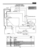 Предварительный просмотр 26 страницы Scag Power Equipment SWM-52 Technical Manual