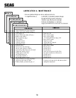 Предварительный просмотр 18 страницы Scag Power Equipment SWM-52A Operator'S Manual