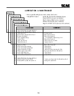 Preview for 15 page of Scag Power Equipment SWMU-52A Operator'S Manual