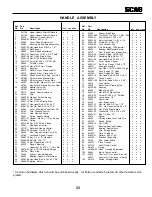 Предварительный просмотр 37 страницы Scag Power Equipment SWMU-52A Operator'S Manual