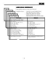 Preview for 11 page of Scag Power Equipment SWU Operator'S Manual