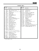 Предварительный просмотр 27 страницы Scag Power Equipment SWU Operator'S Manual