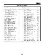 Предварительный просмотр 29 страницы Scag Power Equipment SWU Operator'S Manual