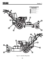 Предварительный просмотр 30 страницы Scag Power Equipment SWZ-20FS Operator'S Manual