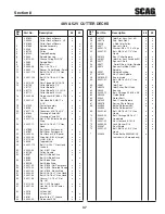 Предварительный просмотр 41 страницы Scag Power Equipment SWZ-20FS Operator'S Manual