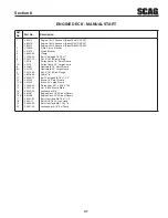 Предварительный просмотр 45 страницы Scag Power Equipment SWZ-20FS Operator'S Manual