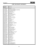 Предварительный просмотр 49 страницы Scag Power Equipment SWZ-20FS Operator'S Manual