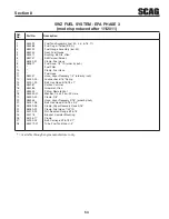 Предварительный просмотр 57 страницы Scag Power Equipment SWZ-20FS Operator'S Manual