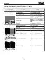 Preview for 23 page of Scag Power Equipment SWZ-48V-15FSE Operator'S Manual