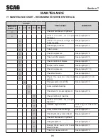 Preview for 30 page of Scag Power Equipment SWZ-48V-15FSE Operator'S Manual