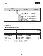 Preview for 31 page of Scag Power Equipment SWZ-48V-15FSE Operator'S Manual