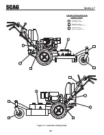 Preview for 32 page of Scag Power Equipment SWZ-48V-15FSE Operator'S Manual