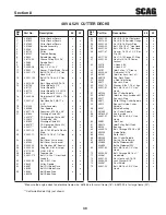 Preview for 43 page of Scag Power Equipment SWZ-48V-15FSE Operator'S Manual