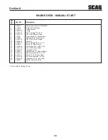 Preview for 47 page of Scag Power Equipment SWZ-48V-15FSE Operator'S Manual