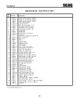 Preview for 49 page of Scag Power Equipment SWZ-48V-15FSE Operator'S Manual