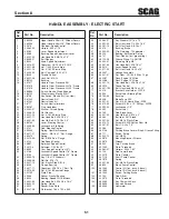 Preview for 55 page of Scag Power Equipment SWZ-48V-15FSE Operator'S Manual