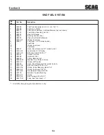 Preview for 57 page of Scag Power Equipment SWZ-48V-15FSE Operator'S Manual