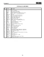 Preview for 59 page of Scag Power Equipment SWZ-48V-15FSE Operator'S Manual