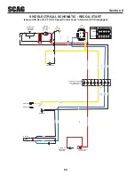 Preview for 64 page of Scag Power Equipment SWZ-48V-15FSE Operator'S Manual