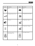 Preview for 7 page of Scag Power Equipment SWZ Operator'S Manual