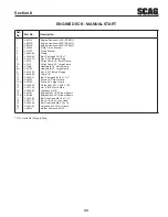 Предварительный просмотр 47 страницы Scag Power Equipment SWZ36A-14FS Operator'S Manual