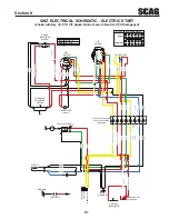 Предварительный просмотр 65 страницы Scag Power Equipment SWZ36A-14FS Operator'S Manual