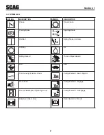 Предварительный просмотр 6 страницы Scag Power Equipment SWZT36-14FS Operator'S Manual