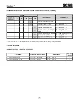 Preview for 29 page of Scag Power Equipment SWZT36-14FS Operator'S Manual