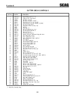 Предварительный просмотр 47 страницы Scag Power Equipment SWZT36-14FS Operator'S Manual