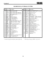 Preview for 49 page of Scag Power Equipment SWZT36-14FS Operator'S Manual