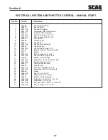 Preview for 55 page of Scag Power Equipment SWZT36-14FS Operator'S Manual