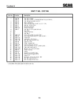 Предварительный просмотр 59 страницы Scag Power Equipment SWZT36-14FS Operator'S Manual