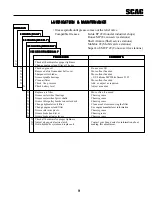 Preview for 13 page of Scag Power Equipment SWZU Operator'S Manual