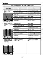 Предварительный просмотр 14 страницы Scag Power Equipment SWZU Operator'S Manual