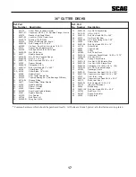 Preview for 21 page of Scag Power Equipment SWZU Operator'S Manual