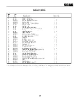 Preview for 29 page of Scag Power Equipment SWZU Operator'S Manual