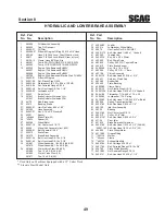 Предварительный просмотр 53 страницы Scag Power Equipment SWZV Operator'S Manual