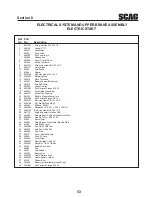 Предварительный просмотр 57 страницы Scag Power Equipment SWZV Operator'S Manual