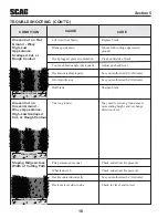 Preview for 22 page of Scag Power Equipment SWZV36A-16KAI Operator'S Manual