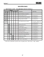 Preview for 31 page of Scag Power Equipment SWZV36A-16KAI Operator'S Manual