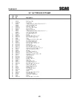 Preview for 45 page of Scag Power Equipment SWZV36A-16KAI Operator'S Manual