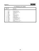 Preview for 49 page of Scag Power Equipment SWZV36A-16KAI Operator'S Manual