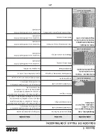 Preview for 81 page of Scag Power Equipment SWZV36A-16KAI Operator'S Manual