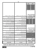 Preview for 83 page of Scag Power Equipment SWZV36A-16KAI Operator'S Manual