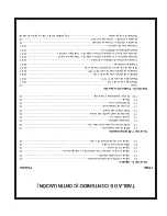 Preview for 102 page of Scag Power Equipment SWZV36A-16KAI Operator'S Manual