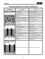 Предварительный просмотр 25 страницы Scag Power Equipment Tiger Cat II STCII-48V-22FS Operator'S Manual