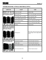 Предварительный просмотр 26 страницы Scag Power Equipment Tiger Cat II STCII-48V-22FS Operator'S Manual