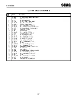 Предварительный просмотр 51 страницы Scag Power Equipment Tiger Cat II STCII-48V-22FS Operator'S Manual