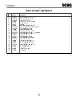 Предварительный просмотр 59 страницы Scag Power Equipment Tiger Cat II STCII-48V-22FS Operator'S Manual