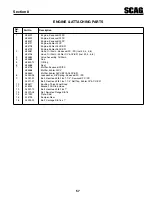 Предварительный просмотр 61 страницы Scag Power Equipment Tiger Cat II STCII-48V-22FS Operator'S Manual